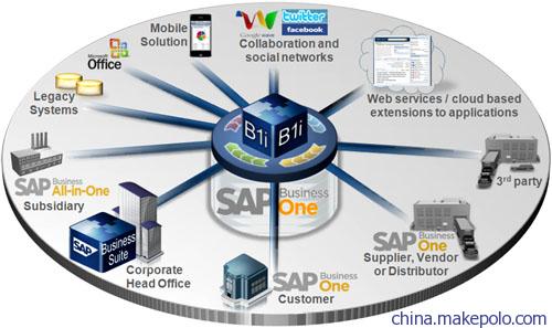 SAP Business One云服務 高效企業(yè)管理方案提供商——上海達策信息技術(shù)