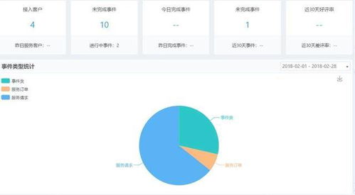 精準(zhǔn)客戶服務(wù)管理軟件 遠(yuǎn)程辦公時代的選擇智慧